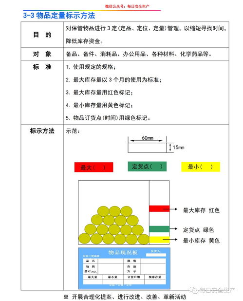 企业可视化管理实战手册 化繁为简，赋能高效决策
