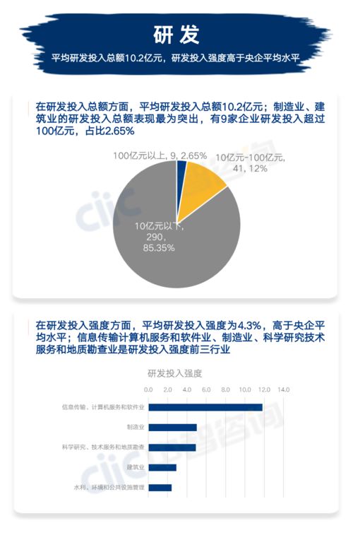 央企A股上市公司的四重画像 治理管控的多维解析