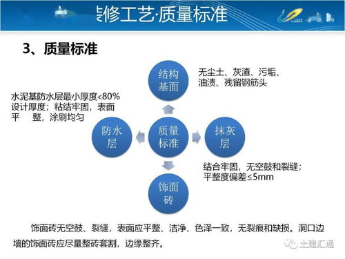 房地产企业项目工法样板管理标准培训——夯实品质根基，提升管理效能