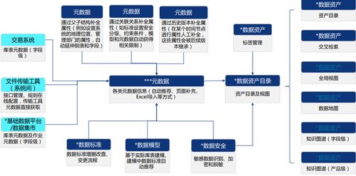 中电金信数据治理专家武威 企业数据资产盘点与应用之道