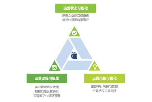 艾瑞白皮书解读 为什么说数据工程是中国企业数据治理的最佳实践