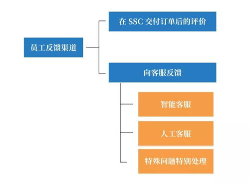 佩信案例萃取 全球制造企业以HRSSC推动精益管理，成功减少25%浪费