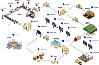 自动化、高精度、数字化 揭秘线束加工企业的创新“破局”之道