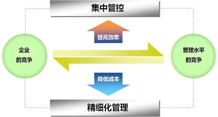 现代施工企业管理，你准备好了吗？