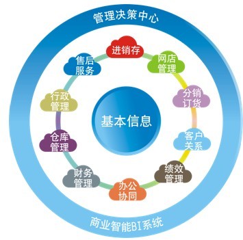 小型企业管理精要 管理者必读的实用指南