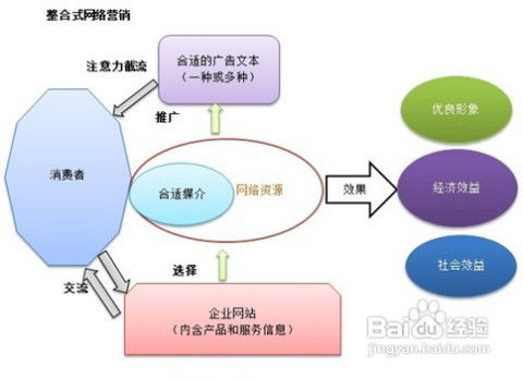 浅析企业管理机制与经营战略的协同关系