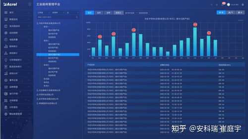 水泥行业用能特点及工业企业能源管控系统介绍