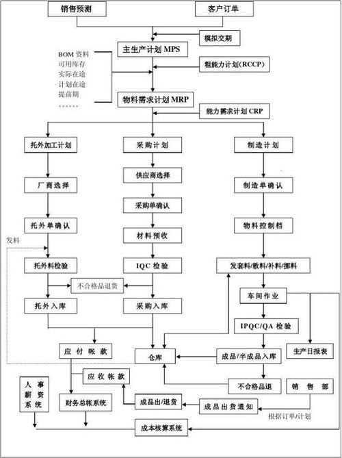 不同企业在生产管理上的不谋而合