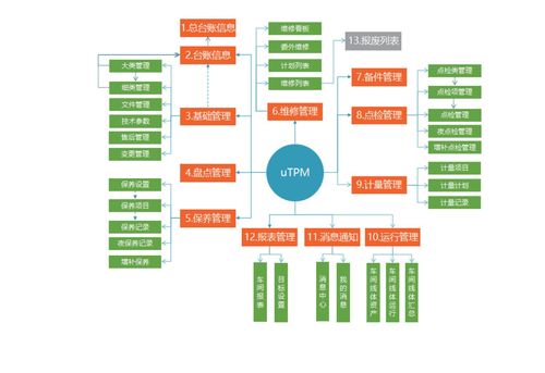 攸信UMS工厂信息化体系 构筑智能工厂的智慧大脑，引领制造企业数字化转型实践